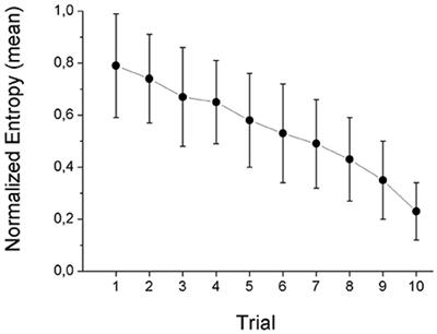 Testosterone and Cortisol Jointly Predict the Ambiguity Premium in an Ellsberg-Urns Experiment